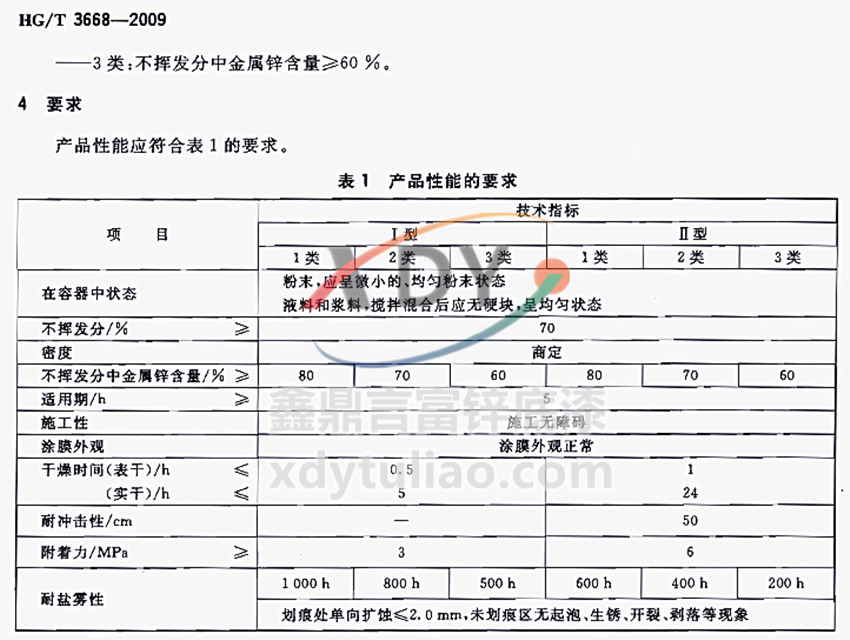 富鋅底漆HG/T 3668-2009產(chǎn)品性能要求 富鋅底漆HG/T 3668-2009產(chǎn)品性能要求