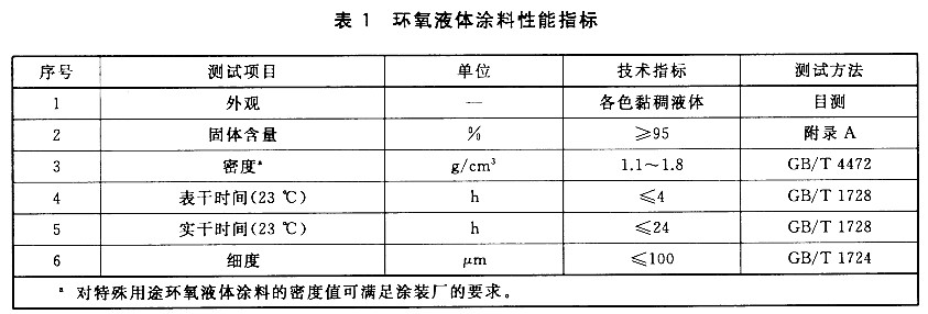 GB/T 31361-2015無溶劑環(huán)氧液體涂料的防腐蝕涂裝-表1環(huán)氧液體涂料性能指標(biāo) GB/T 31361-2015無溶劑環(huán)氧液體涂料的防腐蝕涂裝-表1環(huán)氧液體涂料性能指標(biāo)