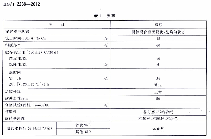 HG/T 2239-2012�h(hu��n)��������-��1Ҫ��