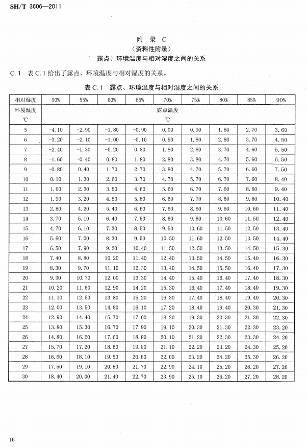 ʯ�ͻ���Ϳ�Ϸ����g����ʩ�����g(sh��)Ҏ(gu��)�̘˜�SH/T 3606-2011-���C