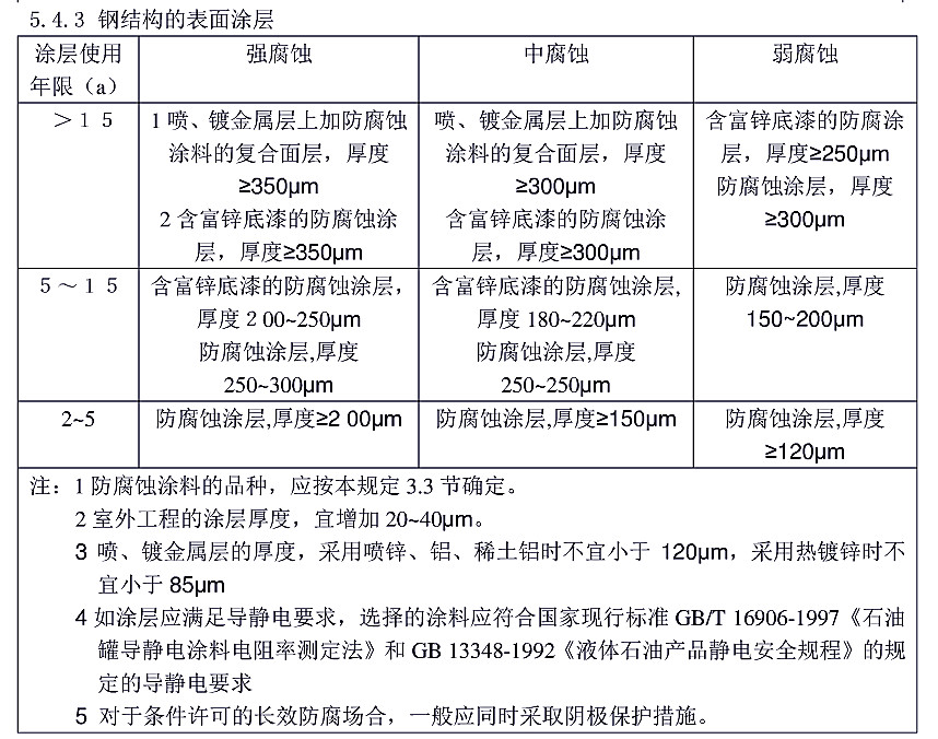 防腐蝕涂層涂裝技術(shù)規(guī)范標準HG/T 4077-2009-5.4.3鋼結(jié)構(gòu)的表面涂層 防腐蝕涂層涂裝技術(shù)規(guī)范標準HG/T 4077-2009-5.4.3鋼結(jié)構(gòu)的表面涂層