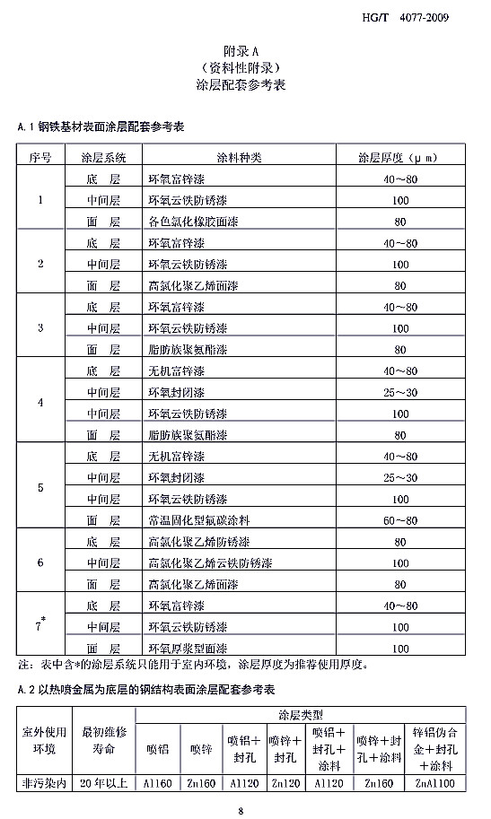 防腐蝕涂層涂裝技術(shù)規(guī)范標準HG/T 4077-2009-附錄A涂層配套參考表 防腐蝕涂層涂裝技術(shù)規(guī)范標準HG/T 4077-2009-附錄A涂層配套參考表